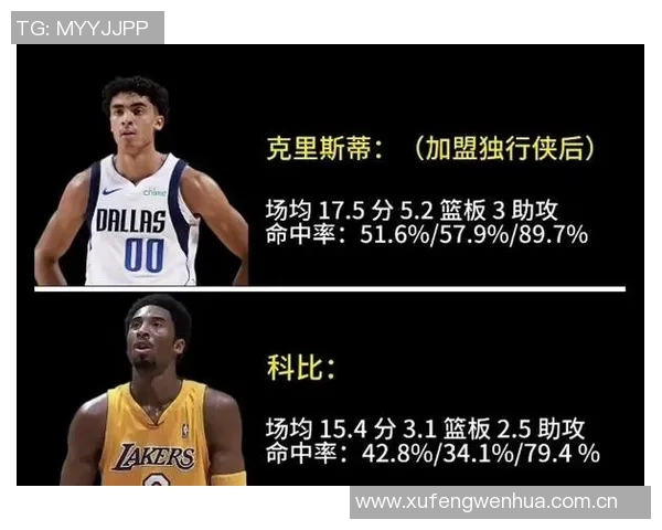 克里斯蒂夏季专注提升持球能力与体能目标是成为顶级防守者