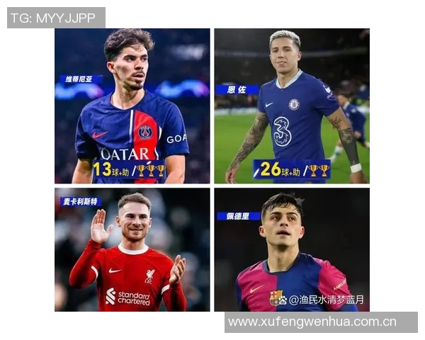 斯科尔斯评选现役中场五强佩德里领衔罗德里维蒂尼亚紧随其后