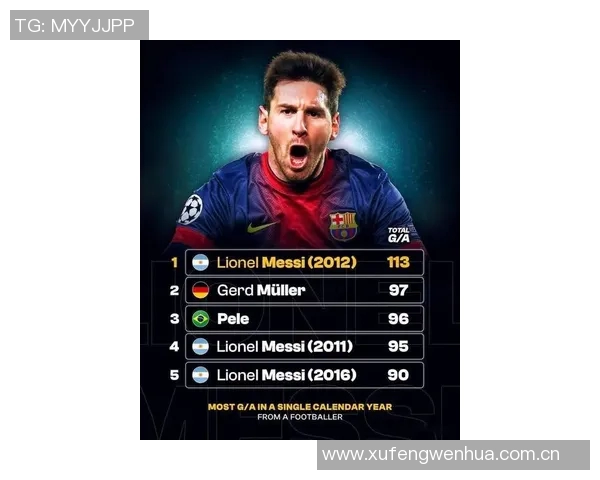 梅西坦言年华已逝强调团队成功重于个人纪录的重要性