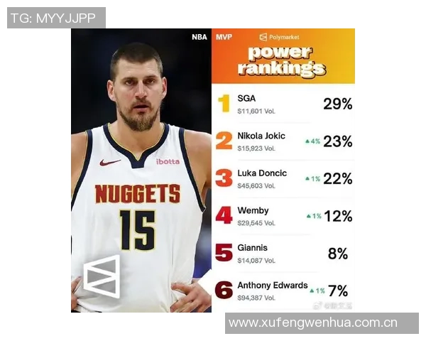 新赛季大个子球员MVP赔率分析约基奇领跑文班紧随其后锡安也在榜上